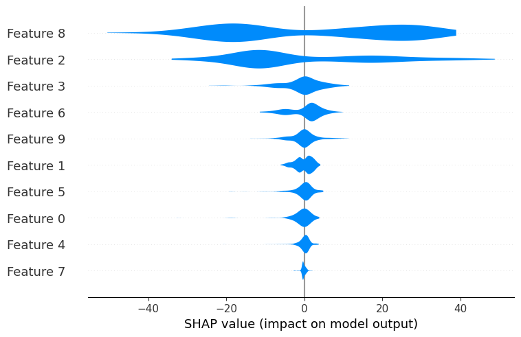 ../../../_images/example_notebooks_api_examples_plots_violin_3_0.png