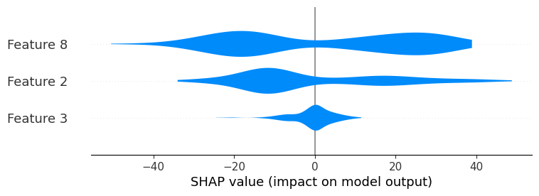 ../../../_images/example_notebooks_api_examples_plots_violin_5_0.png