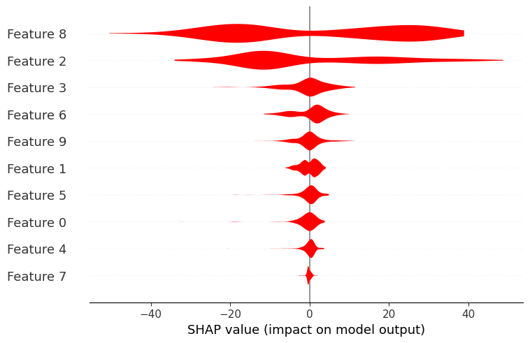 ../../../_images/example_notebooks_api_examples_plots_violin_7_0.png