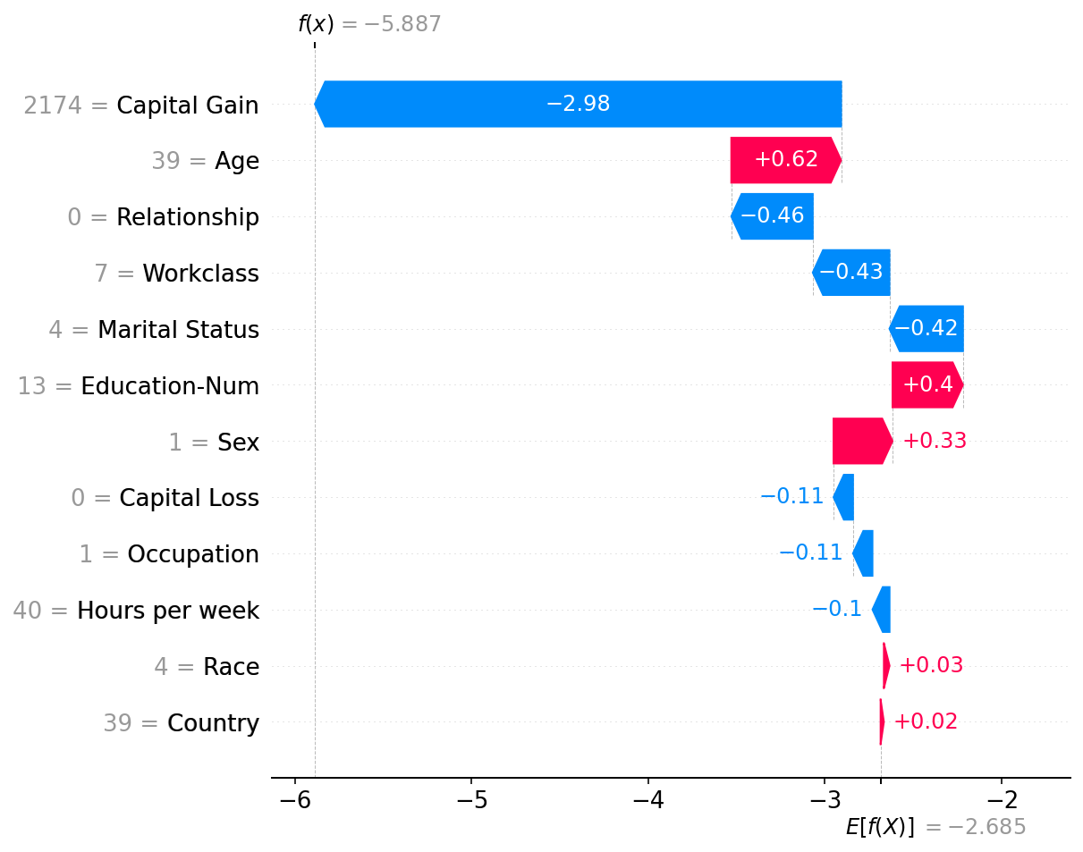 ../../../_images/example_notebooks_api_examples_plots_waterfall_5_0.png