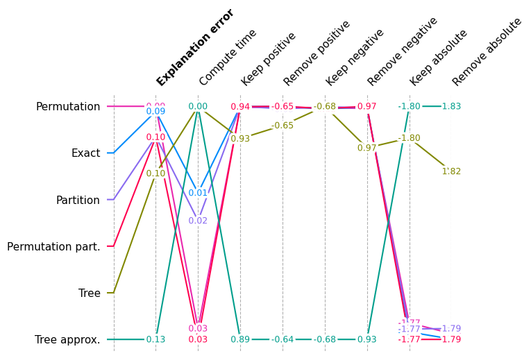 ../../../_images/example_notebooks_benchmarks_tabular_Benchmark_XGBoost_explanations_11_0.png