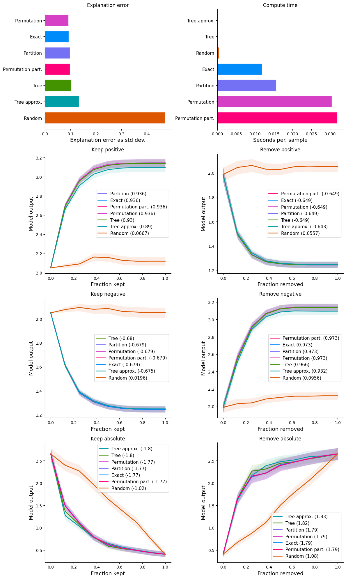 ../../../_images/example_notebooks_benchmarks_tabular_Benchmark_XGBoost_explanations_13_0.png