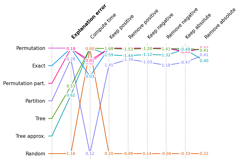 ../../../_images/example_notebooks_benchmarks_tabular_Benchmark_XGBoost_explanations_20_0.png