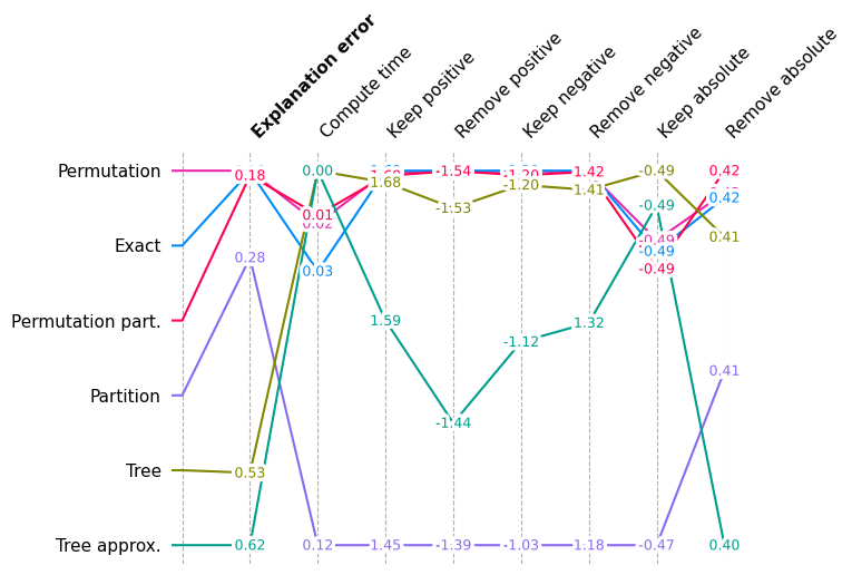 ../../../_images/example_notebooks_benchmarks_tabular_Benchmark_XGBoost_explanations_22_0.png