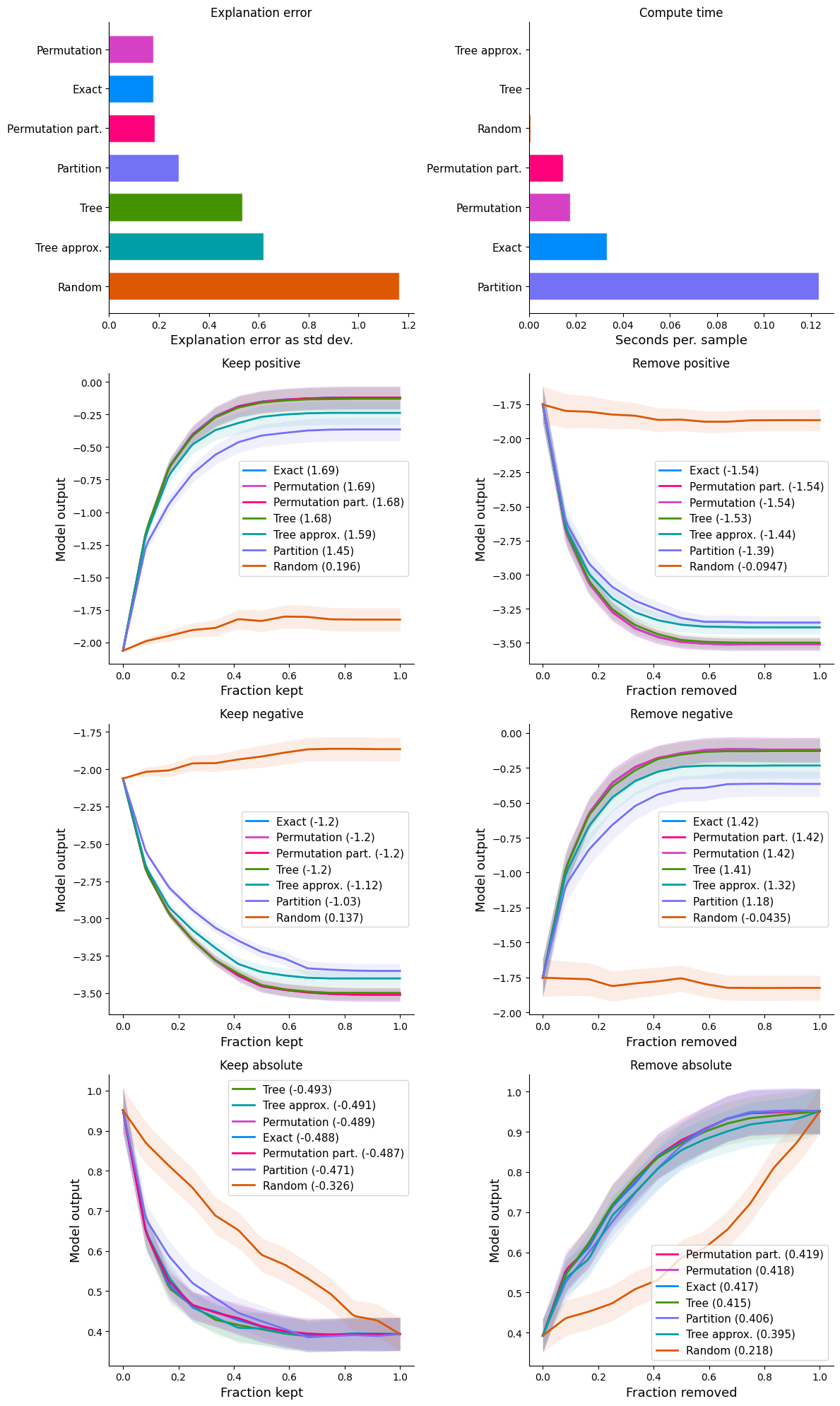 ../../../_images/example_notebooks_benchmarks_tabular_Benchmark_XGBoost_explanations_24_0.png