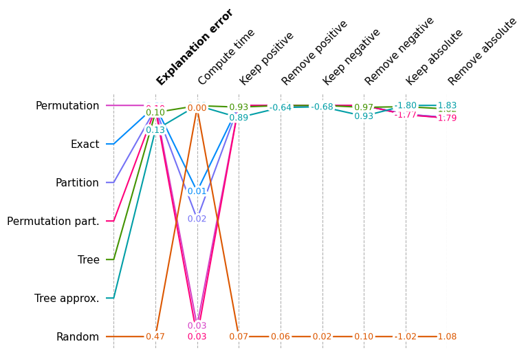 ../../../_images/example_notebooks_benchmarks_tabular_Benchmark_XGBoost_explanations_9_0.png