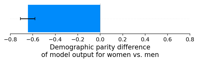 ../../_images/example_notebooks_overviews_Explaining_quantitative_measures_of_fairness_12_0.png