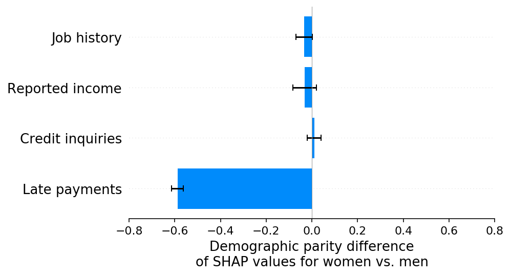 ../../_images/example_notebooks_overviews_Explaining_quantitative_measures_of_fairness_14_0.png