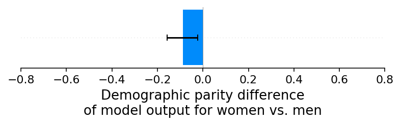 ../../_images/example_notebooks_overviews_Explaining_quantitative_measures_of_fairness_16_0.png