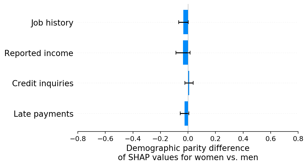 ../../_images/example_notebooks_overviews_Explaining_quantitative_measures_of_fairness_18_0.png