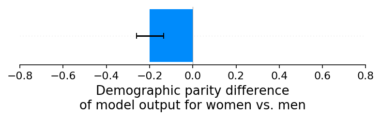 ../../_images/example_notebooks_overviews_Explaining_quantitative_measures_of_fairness_20_1.png