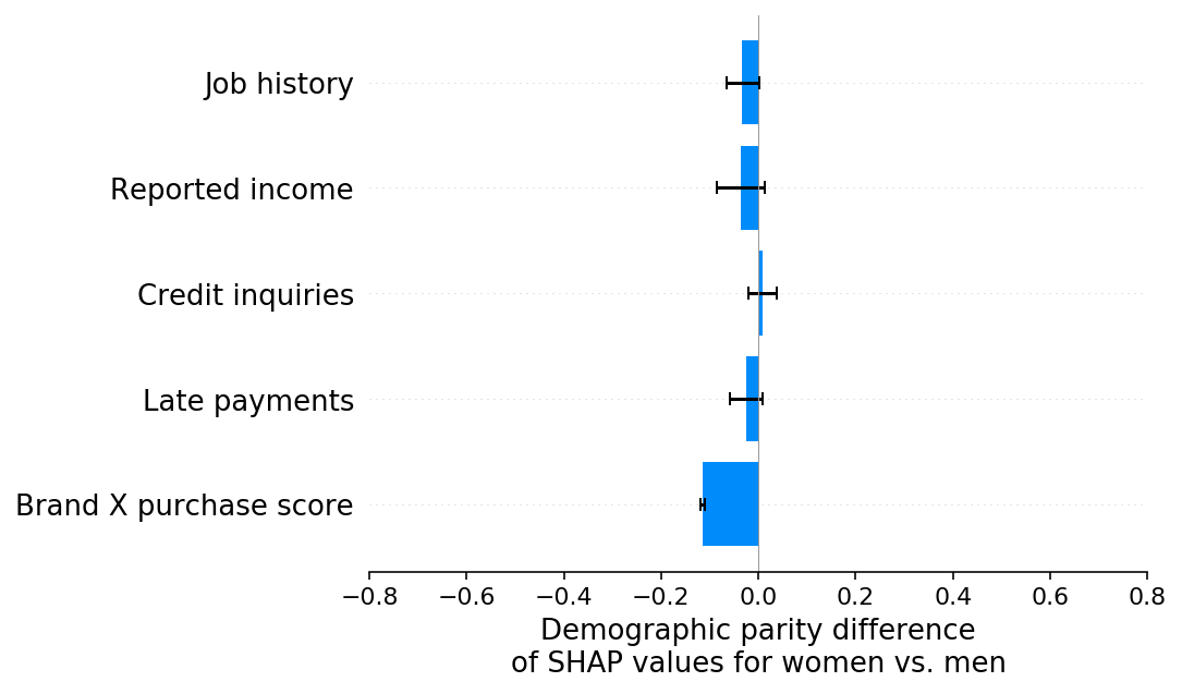 ../../_images/example_notebooks_overviews_Explaining_quantitative_measures_of_fairness_22_0.png