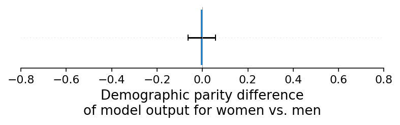 ../../_images/example_notebooks_overviews_Explaining_quantitative_measures_of_fairness_24_1.png