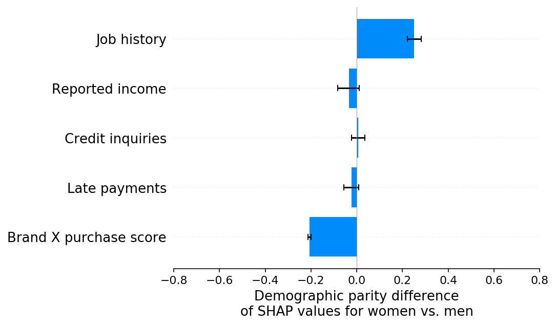 ../../_images/example_notebooks_overviews_Explaining_quantitative_measures_of_fairness_26_0.png