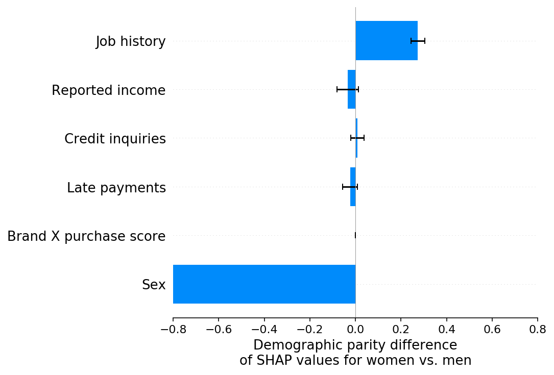 ../../_images/example_notebooks_overviews_Explaining_quantitative_measures_of_fairness_31_0.png