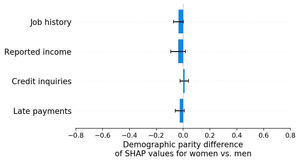 ../../_images/example_notebooks_overviews_Explaining_quantitative_measures_of_fairness_5_0.png