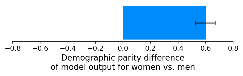 ../../_images/example_notebooks_overviews_Explaining_quantitative_measures_of_fairness_7_1.png