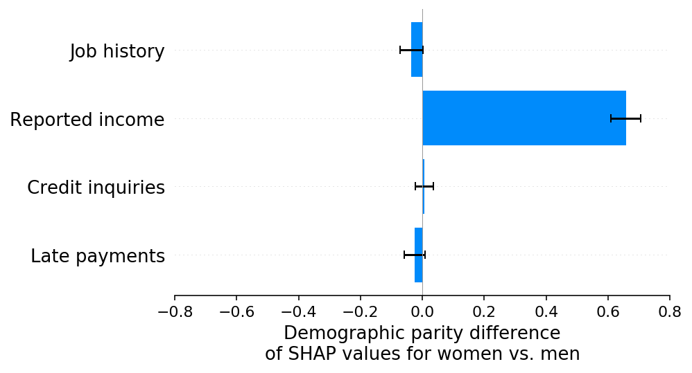 ../../_images/example_notebooks_overviews_Explaining_quantitative_measures_of_fairness_9_0.png