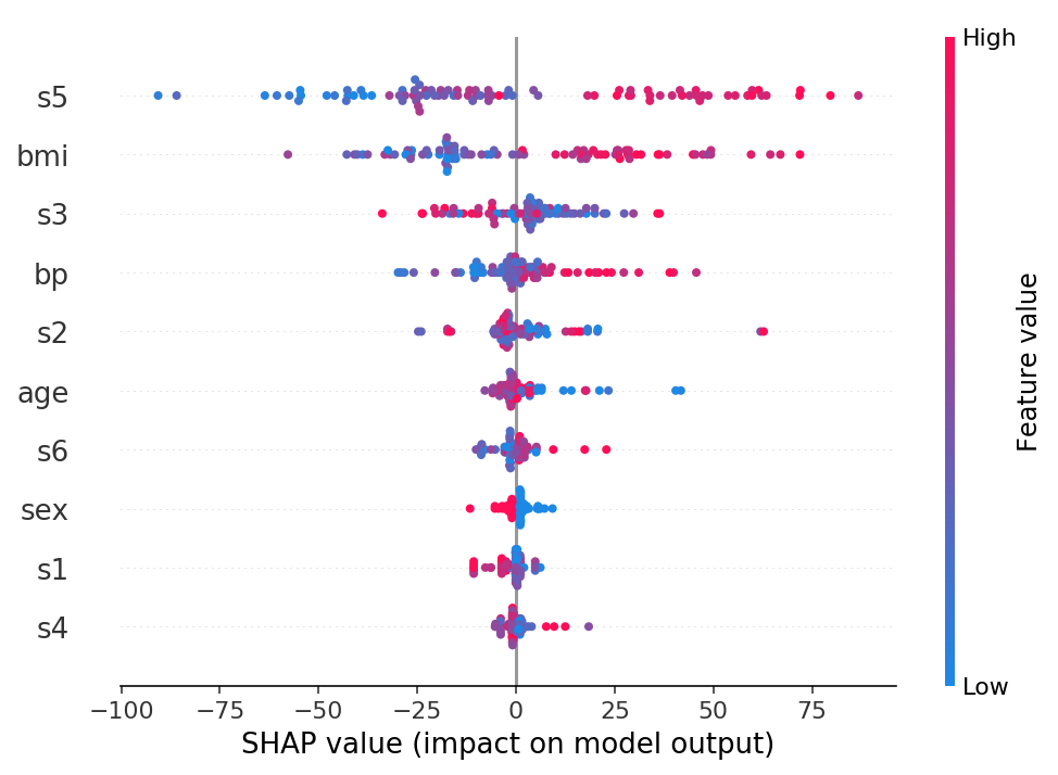 ../../../_images/example_notebooks_tabular_examples_model_agnostic_Diabetes_regression_12_1.png