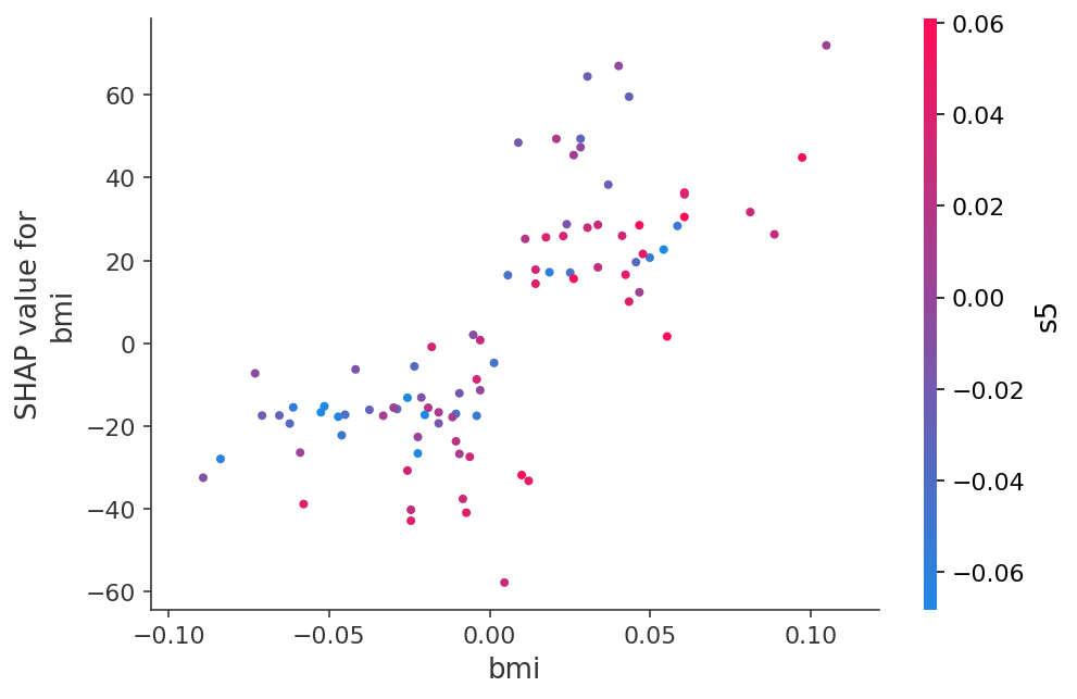 ../../../_images/example_notebooks_tabular_examples_model_agnostic_Diabetes_regression_13_0.png