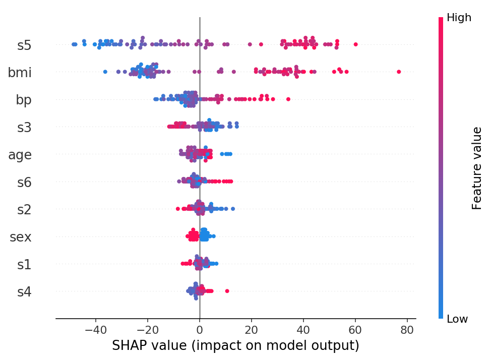 ../../../_images/example_notebooks_tabular_examples_model_agnostic_Diabetes_regression_16_1.png