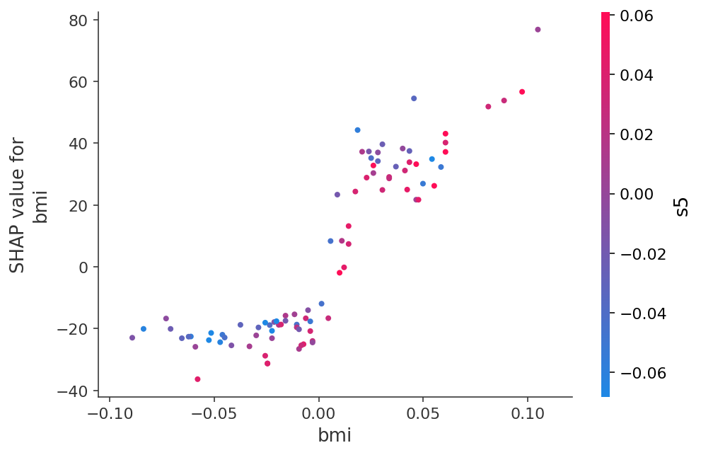 ../../../_images/example_notebooks_tabular_examples_model_agnostic_Diabetes_regression_17_0.png