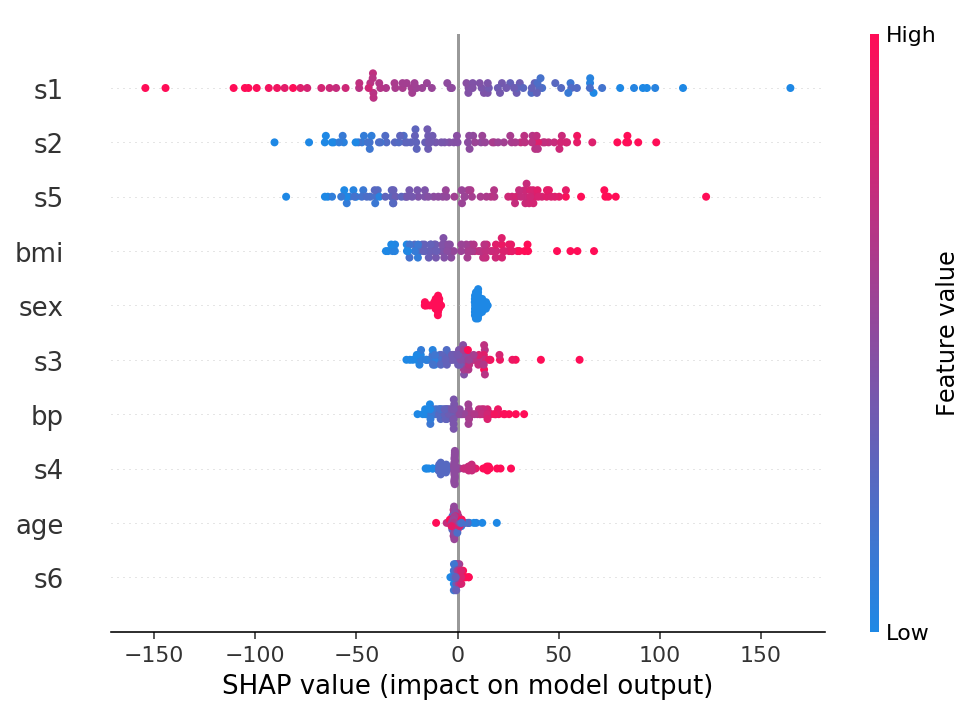 ../../../_images/example_notebooks_tabular_examples_model_agnostic_Diabetes_regression_20_2.png