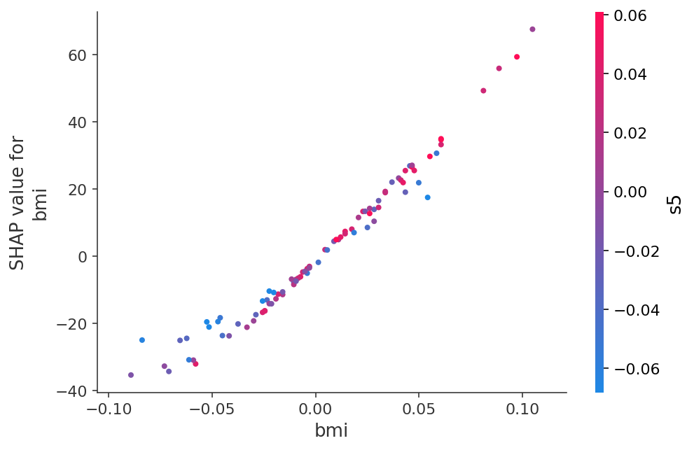 ../../../_images/example_notebooks_tabular_examples_model_agnostic_Diabetes_regression_21_0.png