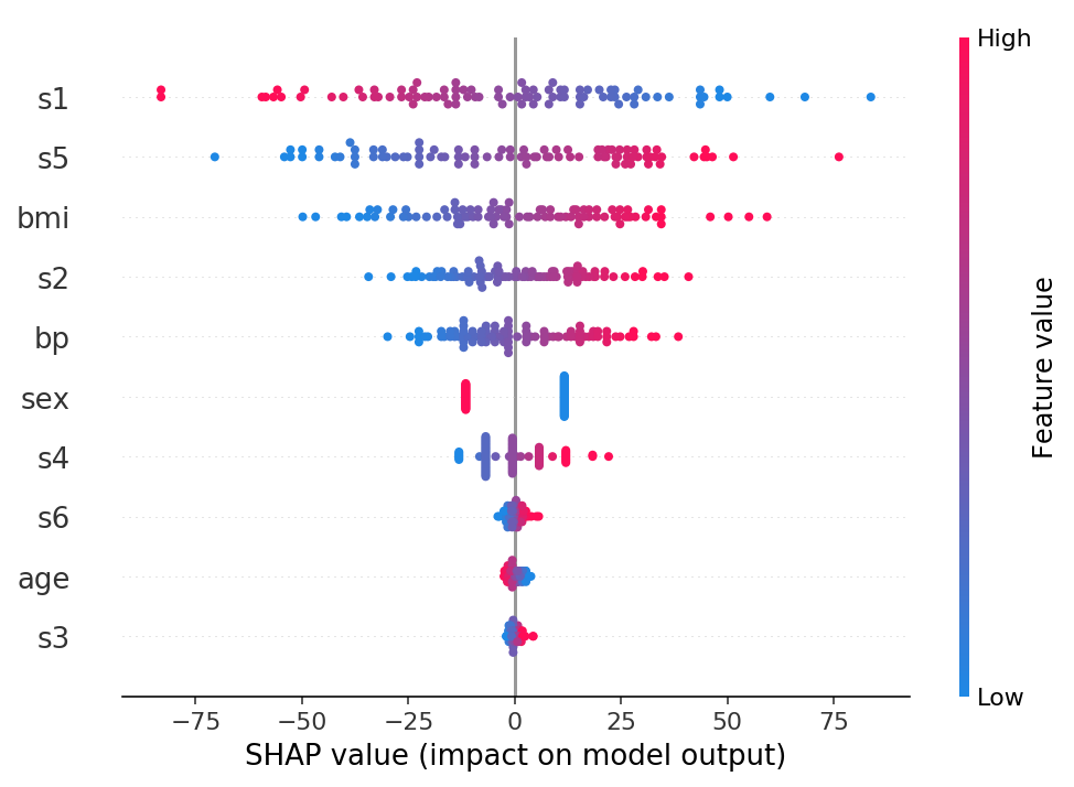 ../../../_images/example_notebooks_tabular_examples_model_agnostic_Diabetes_regression_8_1.png