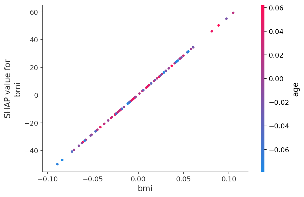 ../../../_images/example_notebooks_tabular_examples_model_agnostic_Diabetes_regression_9_0.png