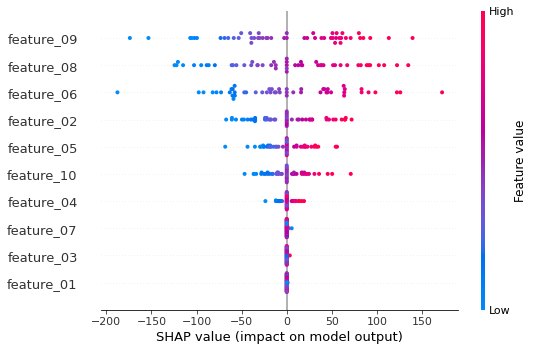 ../../../_images/example_notebooks_tabular_examples_model_agnostic_Multioutput_Regression_SHAP_39_2.png