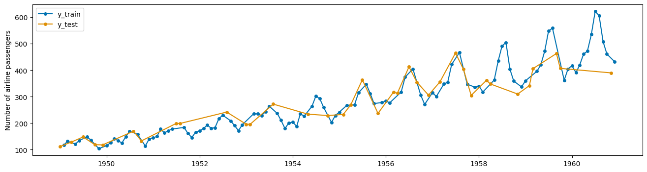 ../_images/examples_01a_forecasting_sklearn_6_0.png