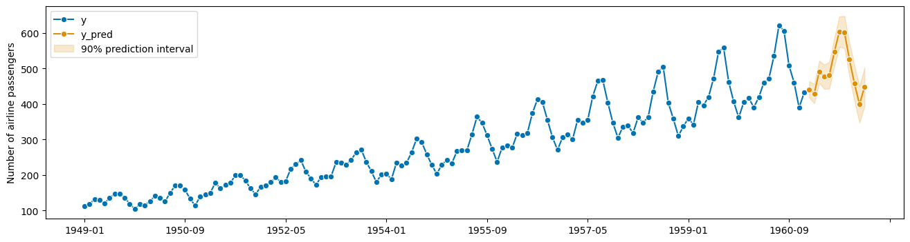 ../_images/examples_01b_forecasting_proba_21_0.png