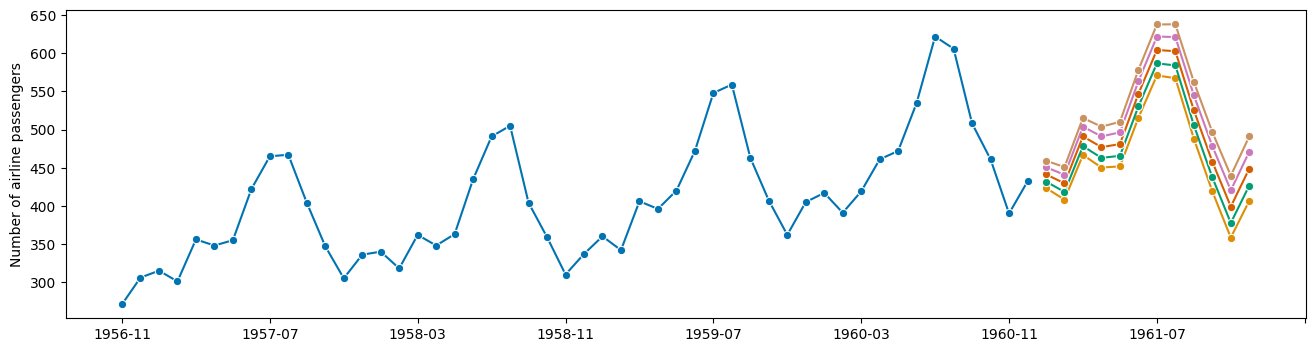 ../_images/examples_01b_forecasting_proba_28_0.png