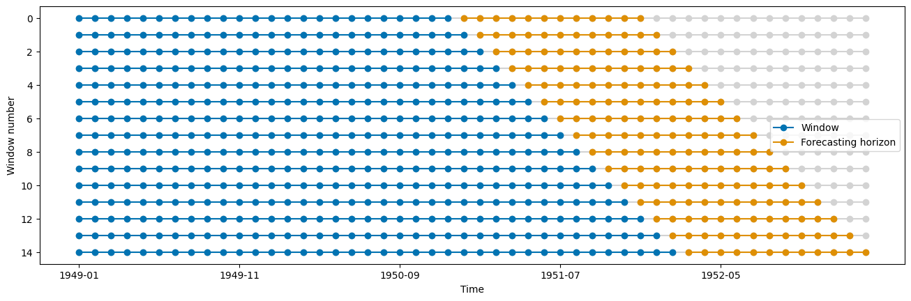 ../_images/examples_01b_forecasting_proba_48_1.png