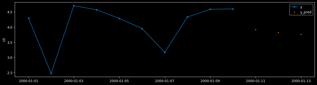 ../_images/examples_01c_forecasting_hierarchical_global_97_1.png