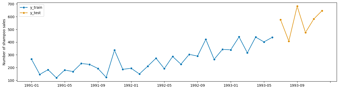 ../_images/examples_03b_forecasting_transformers_pipelines_tuning_25_0.png