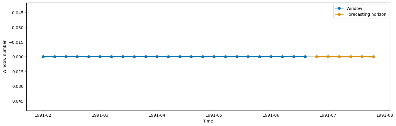 ../_images/examples_03b_forecasting_transformers_pipelines_tuning_27_0.png