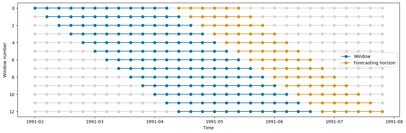 ../_images/examples_03b_forecasting_transformers_pipelines_tuning_28_0.png