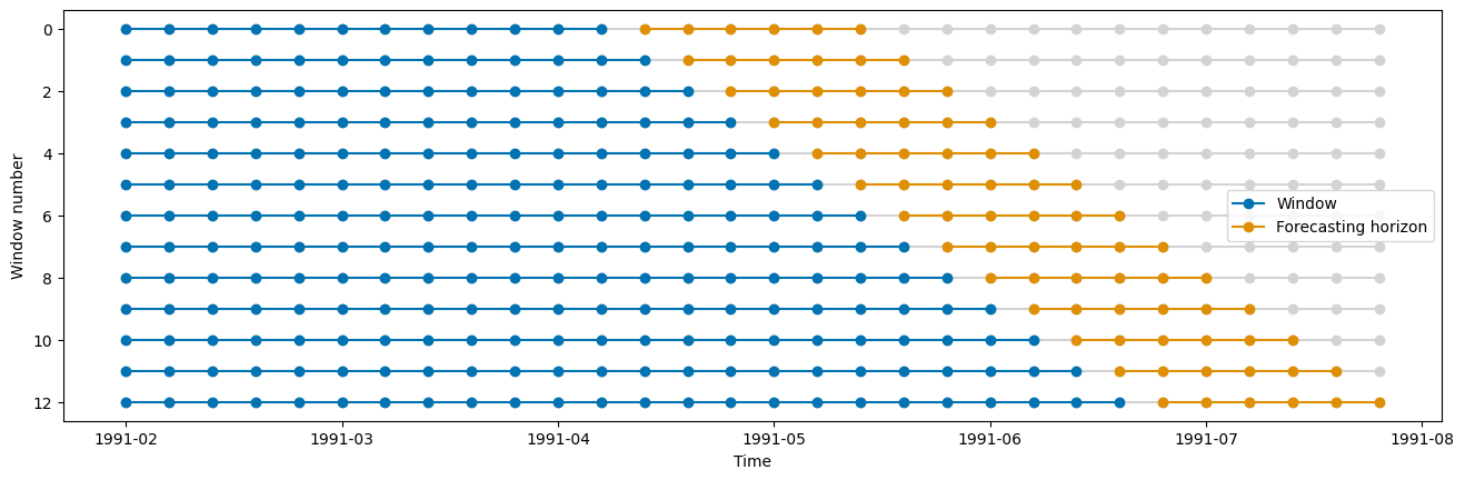 ../_images/examples_03b_forecasting_transformers_pipelines_tuning_29_0.png