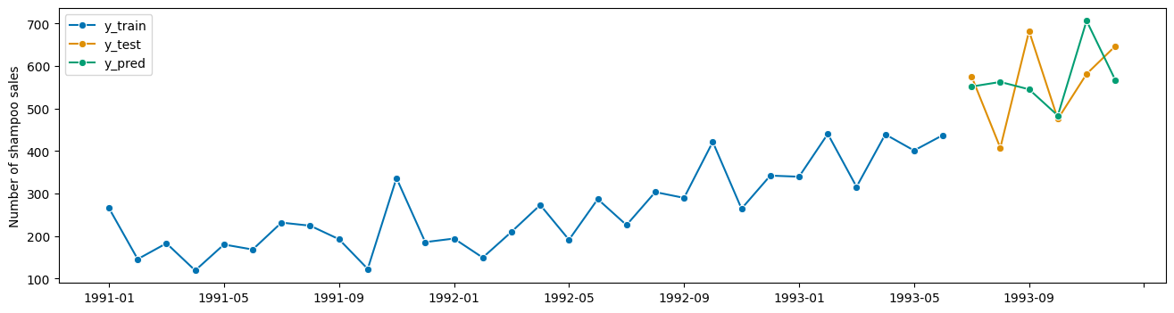 ../_images/examples_03b_forecasting_transformers_pipelines_tuning_33_0.png