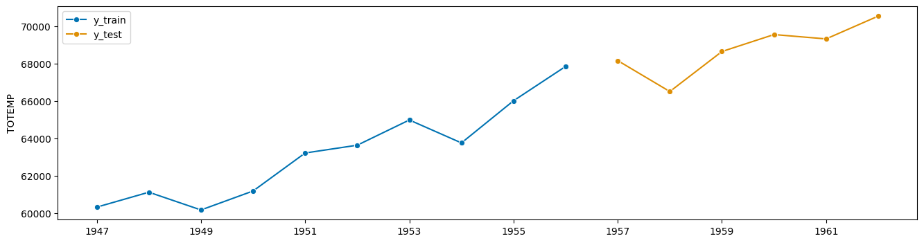 ../_images/examples_03b_forecasting_transformers_pipelines_tuning_4_0.png