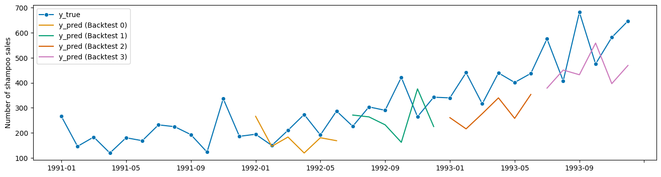 ../_images/examples_03b_forecasting_transformers_pipelines_tuning_74_0.png