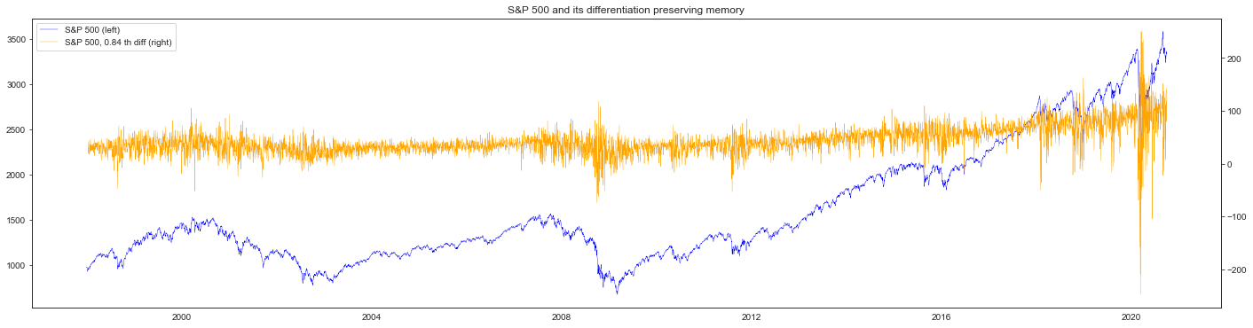 ../../../_images/examples_transformation_fracdiff_example_prado_17_0.png