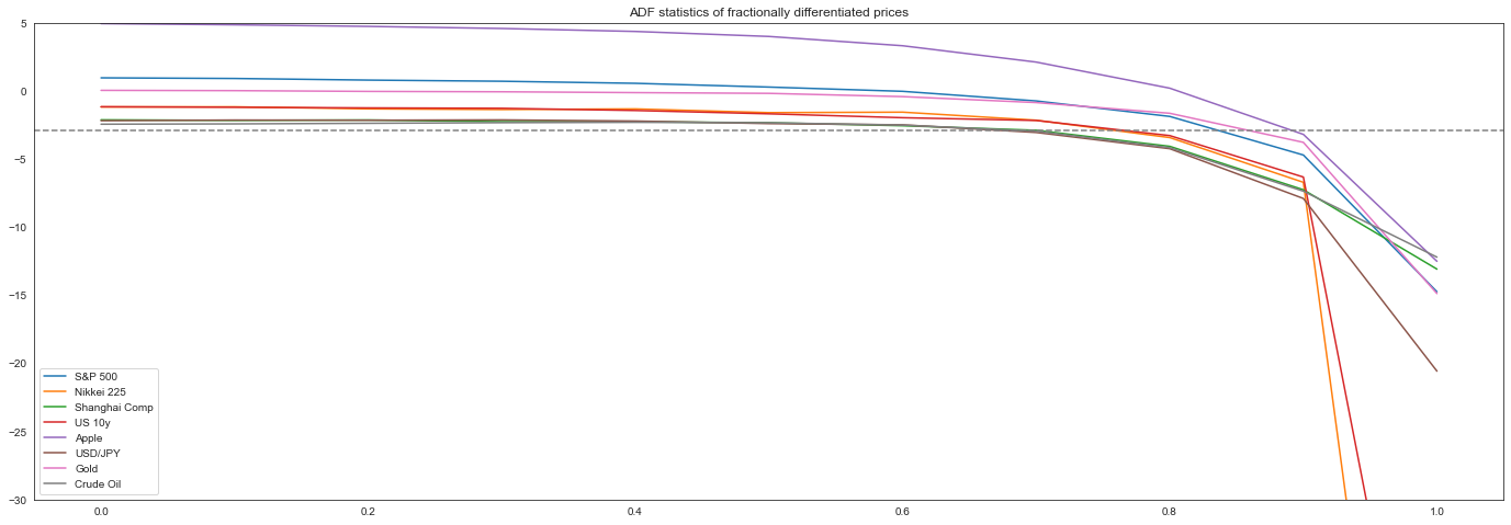 ../../../_images/examples_transformation_fracdiff_example_prado_22_0.png