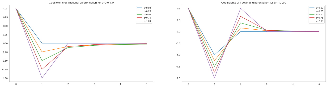 ../../../_images/examples_transformation_fracdiff_example_prado_6_0.png