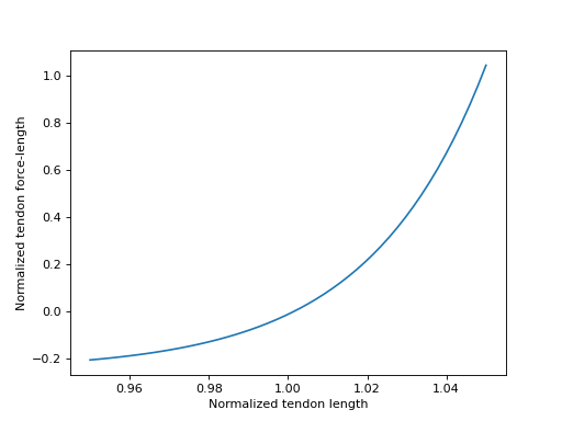 ../../../../_images/biomechanics-11.png