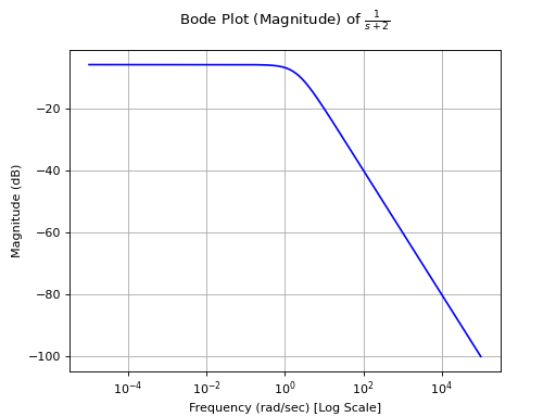 ../../../_images/generate_plots_q3_5_1.png