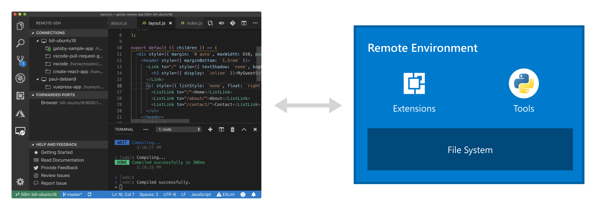 Visual Studio Code 连接到远程环境