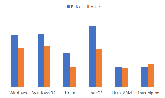 VS Code 构建前后时间对比